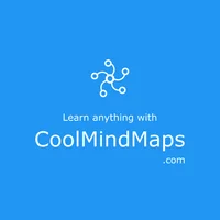 CoolMindMaps
