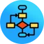 Flowcharts AI