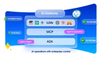 MuleSoft